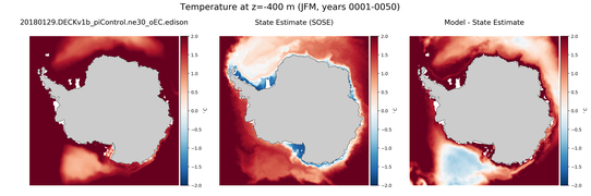 JFM Temperature