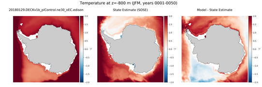 JFM Temperature