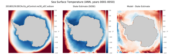 ANN Temperature
