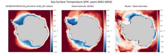 JFM Temperature