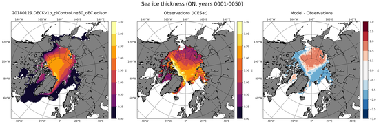 ON Climatology Map of Northern-Hemisphere Sea-Ice Thickness.