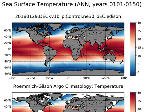 Global Argo Temperature