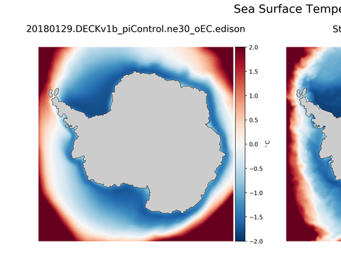Antarctic Temperature