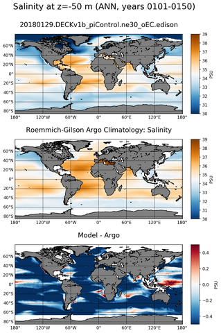 ANN Model Salinity compared with Argo observations