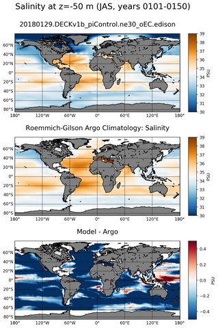 JAS Model Salinity compared with Argo observations