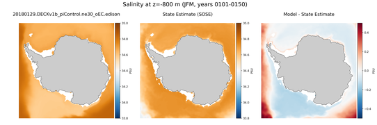 JFM Salinity