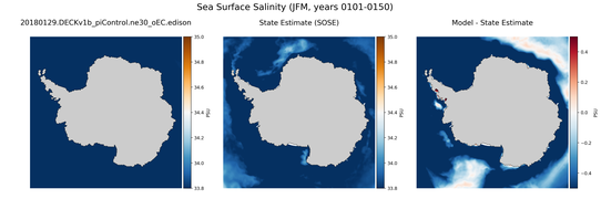 JFM Salinity