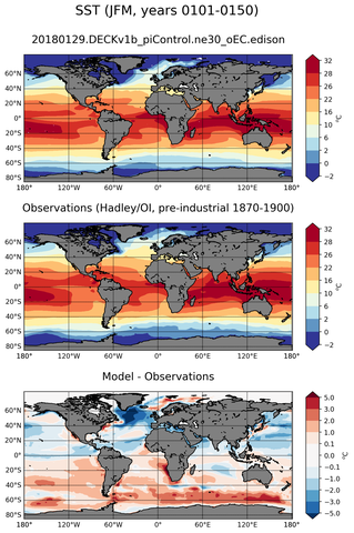 JFM Mean Sea Surface Temperature