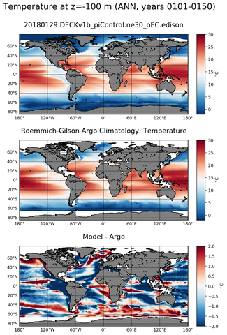 ANN Model temperature compared with Argo observations