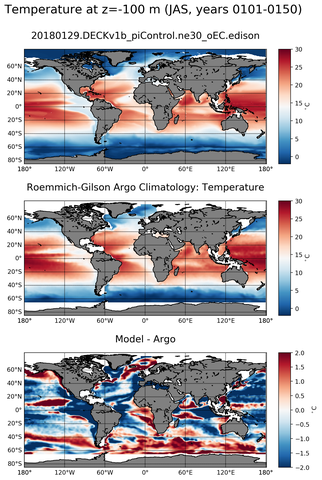 JAS Model temperature compared with Argo observations