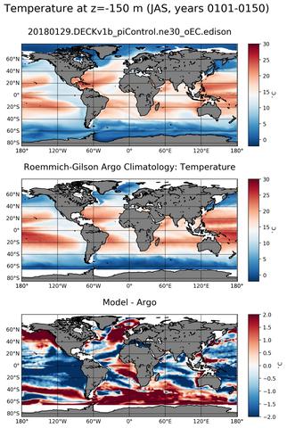 JAS Model temperature compared with Argo observations