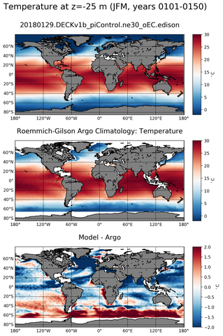 JFM Model temperature compared with Argo observations