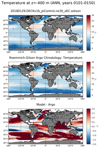 ANN Model temperature compared with Argo observations