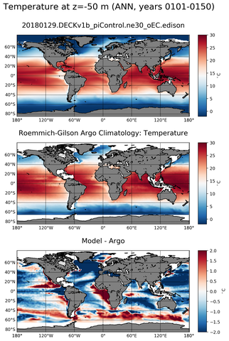 ANN Model temperature compared with Argo observations