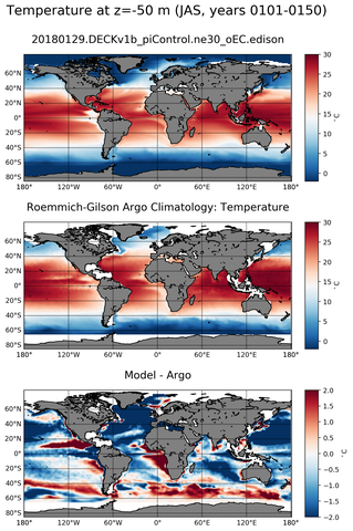 JAS Model temperature compared with Argo observations