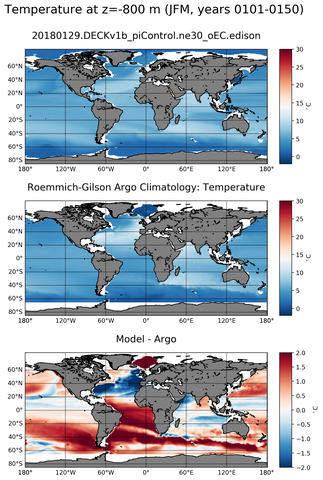 JFM Model temperature compared with Argo observations