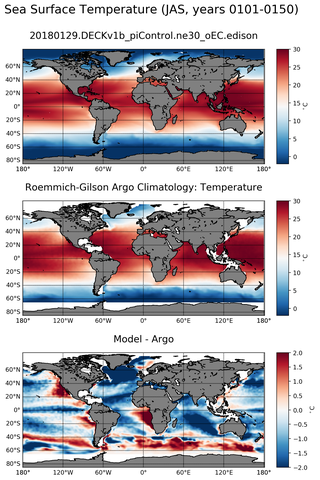 JAS Model temperature compared with Argo observations