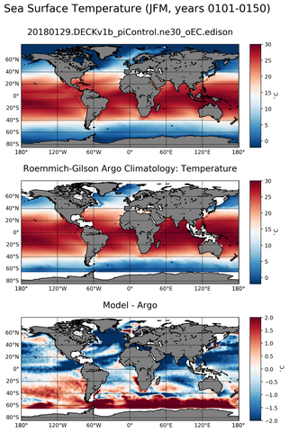 JFM Model temperature compared with Argo observations