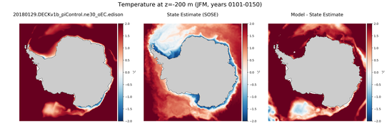 JFM Temperature