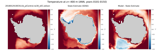 ANN Temperature