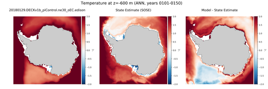 ANN Temperature