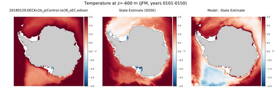 JFM Temperature
