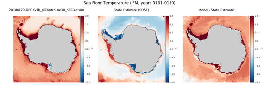 JFM Temperature