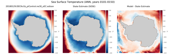 ANN Temperature