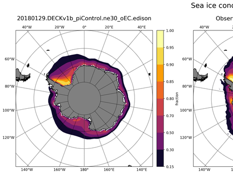 Southern-Hemisphere Sea-Ice Concentration