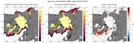 JFM Climatology Map of Northern-Hemisphere Sea-Ice Concentration