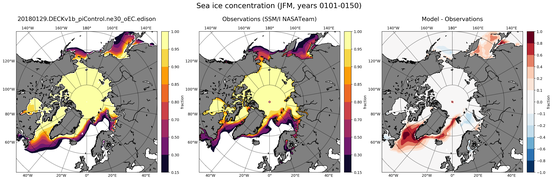 JFM Climatology Map of Northern-Hemisphere Sea-Ice Concentration