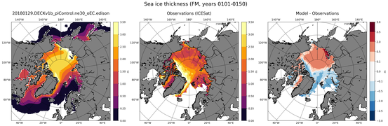 FM Climatology Map of Northern-Hemisphere Sea-Ice Thickness.