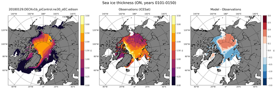 ON Climatology Map of Northern-Hemisphere Sea-Ice Thickness.
