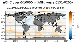 ANN Anomaly in Ocean Heat Content over 0-10000m