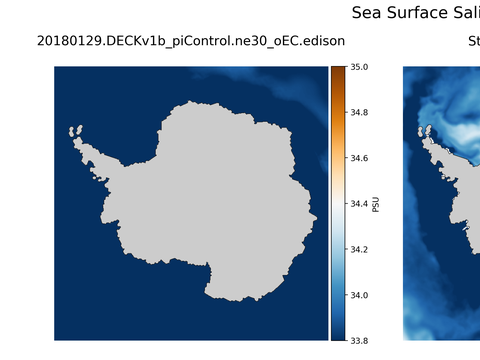 Antarctic Salinity