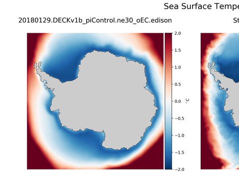 Antarctic Temperature
