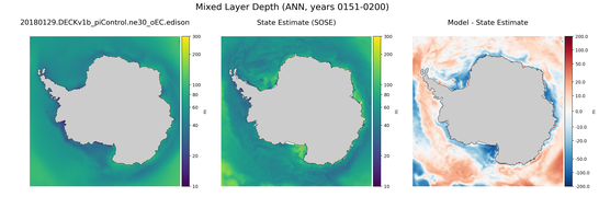 ANN Mixed Layer Depth