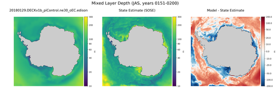 JAS Mixed Layer Depth