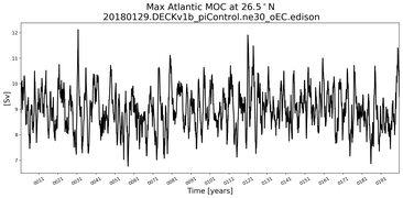 Time Series of maximum Meridional Overturning Circulation at 26.5°N