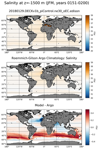 JFM Model Salinity compared with Argo observations