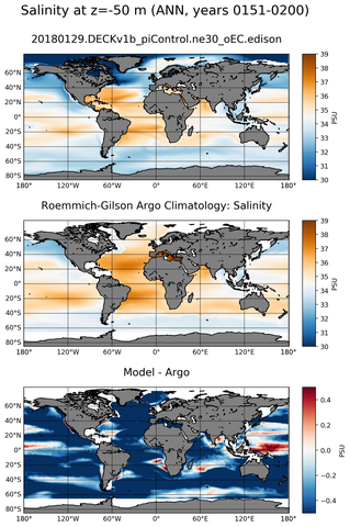 ANN Model Salinity compared with Argo observations