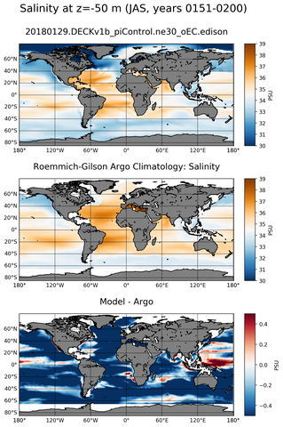 JAS Model Salinity compared with Argo observations
