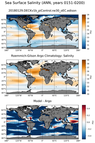 ANN Model Salinity compared with Argo observations