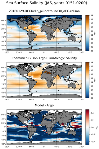 JAS Model Salinity compared with Argo observations