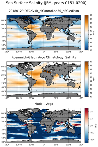 JFM Model Salinity compared with Argo observations