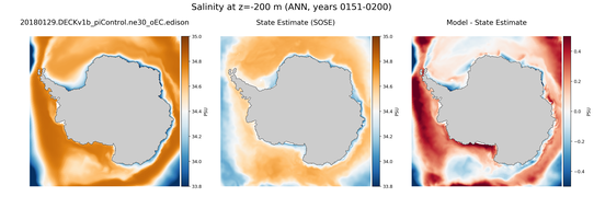 ANN Salinity