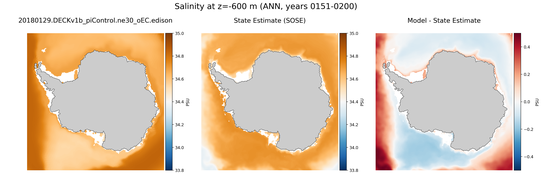 ANN Salinity