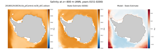 ANN Salinity