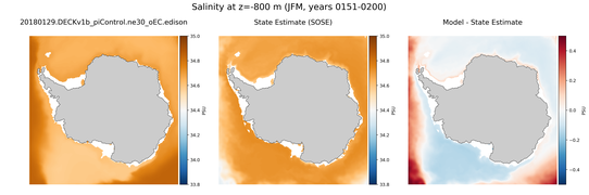 JFM Salinity