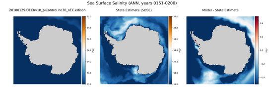 ANN Salinity
